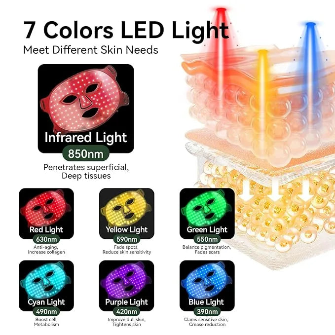 Light Therapy Face Mask (ZENDROP)