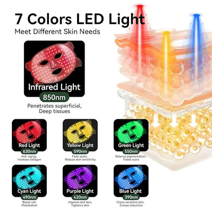 Light Therapy Face Mask (ZENDROP)